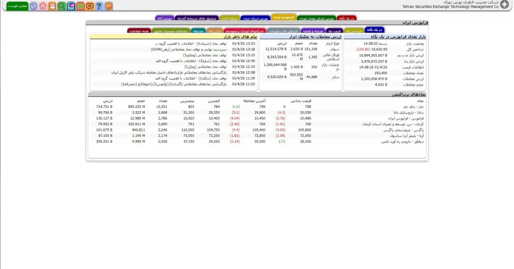 بخش فرابورس ایران سایت TSETMC