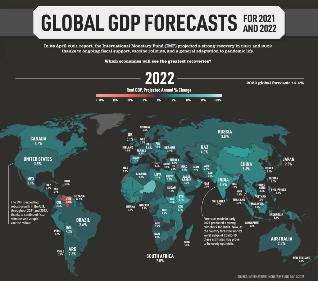 تولید ناخالص داخلی کشورهای جهان