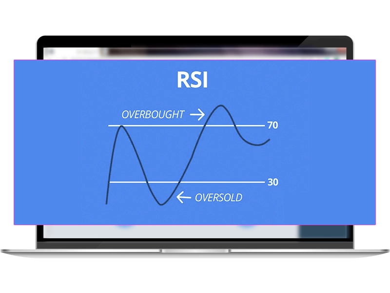 روش تشخیص اشباع خرید و فروش با استفاده از اندیکاتور RSI